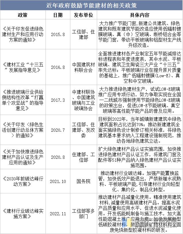 PP电子 PP电子平台2022年中国岩板行业发展历程、产业链、市场规模及供需现状分析「图」(图3)