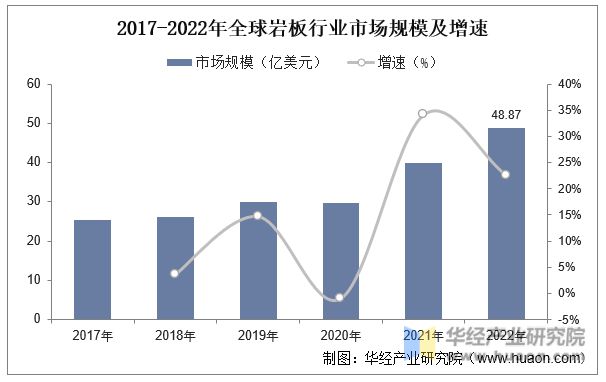 PP电子 PP电子平台2022年中国岩板行业发展历程、产业链、市场规模及供需现状分析「图」(图4)