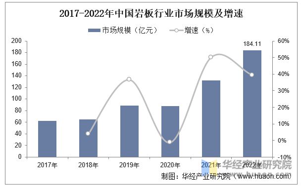 PP电子 PP电子平台2022年中国岩板行业发展历程、产业链、市场规模及供需现状分析「图」(图5)