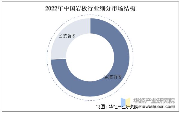 PP电子 PP电子平台2022年中国岩板行业发展历程、产业链、市场规模及供需现状分析「图」(图6)