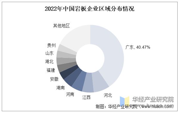 PP电子 PP电子平台2022年中国岩板行业发展历程、产业链、市场规模及供需现状分析「图」(图8)