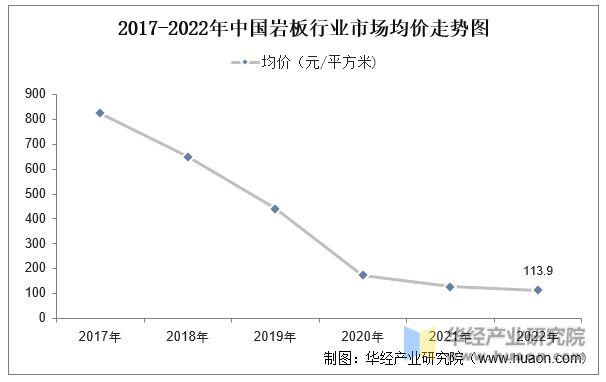 PP电子 PP电子平台2022年中国岩板行业发展历程、产业链、市场规模及供需现状分析「图」(图9)