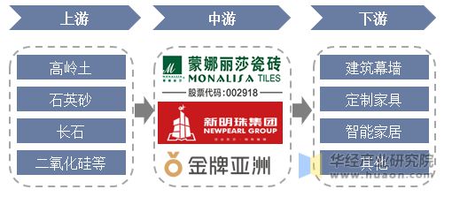 PP电子 PP电子平台2022年中国岩板行业发展历程、产业链、市场规模及供需现状分析「图」(图10)