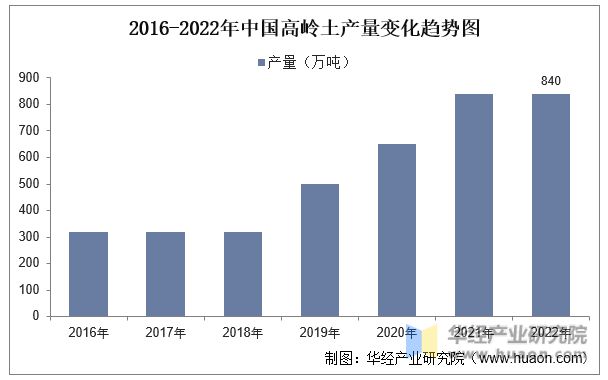 PP电子 PP电子平台2022年中国岩板行业发展历程、产业链、市场规模及供需现状分析「图」(图11)