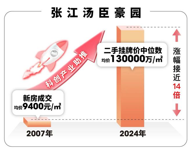 PP电子 PP电子平台『官方』嘉定金地嘉峯汇售楼处发布：双地铁口400万级品质标杆(图3)