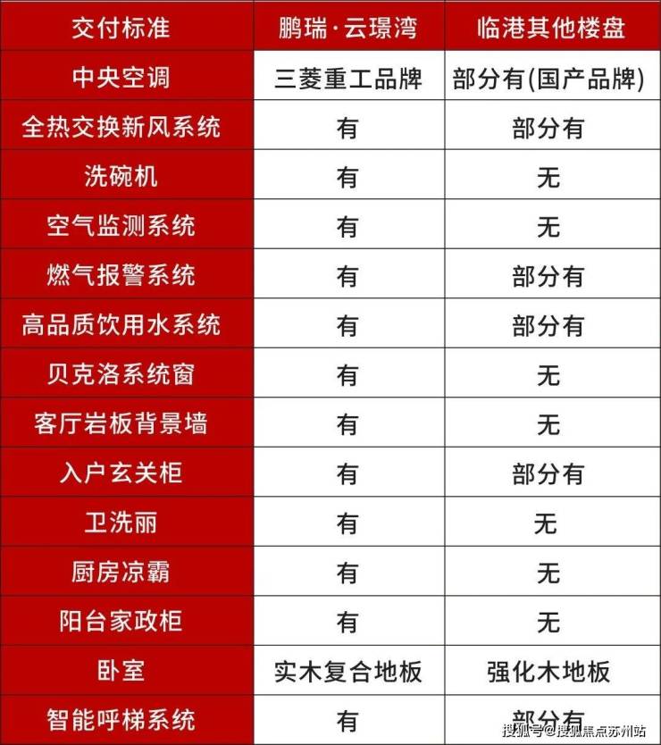 鹏瑞云璟湾最新楼盘详情-鹏瑞云璟湾房价-电话-户型-得房率-PP电子 PP电子平台小区环境(图14)