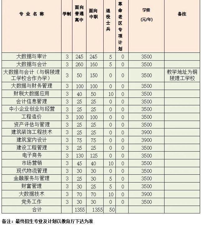 安徽审计职业学院2024 年分类考试招生章程重磅发布！PP电子 PP电子平台 院校基础概况(图2)