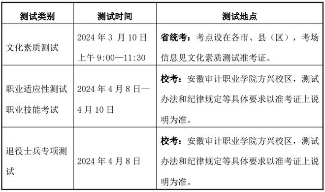 安徽审计职业学院2024 年分类考试招生章程重磅发布！PP电子 PP电子平台 院校基础概况(图3)