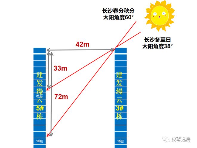 长沙PP电子 PP电子平台建发缦云选房怎么选？能否无脑冲？干货来了！(图17)