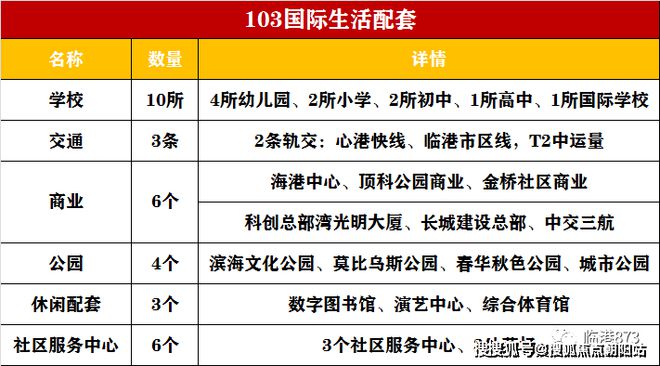 『官方』鹏瑞云璟湾（临港）鹏瑞云璟湾售楼处线上火热预约PP电子 PP电子平台(图8)