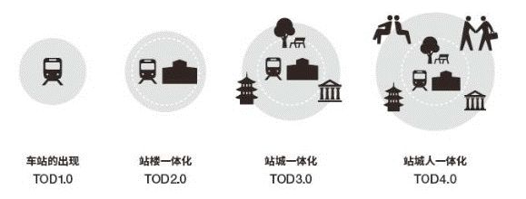 保利光合上城售楼处：保利光合TOD燃爆闵行再造未来城市新中心！PP电子 PP电子平台(图6)