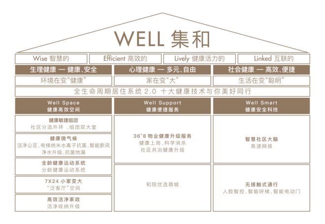 保利光合上城售楼处：保利光合TOD燃爆闵行再造未来城市新中心！PP电子 PP电子平台(图14)