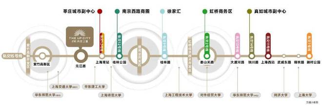 保利光合上城售楼处：保利光合TOD燃爆闵行再造未来城市新中心！PP电子 PP电子平台(图21)