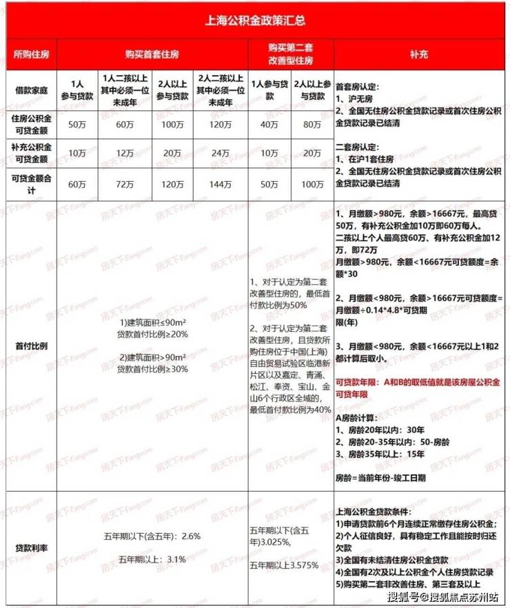 PP电子 PP电子平台保利光合上城售楼处电话售楼中心首页网站楼盘百科详情24小时热线电话(图20)