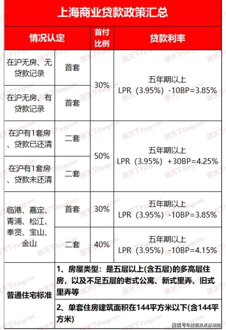 PP电子 PP电子平台保利光合上城售楼处电话售楼中心首页网站楼盘百科详情24小时热线电话(图19)