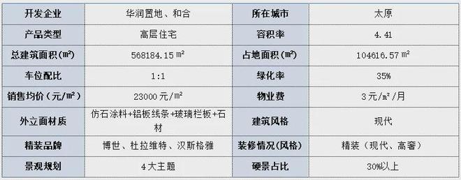 太原华润置地瑞府售楼PP电子 PP电子平台处电话→售楼中心首页网站→楼盘百科详情(图3)