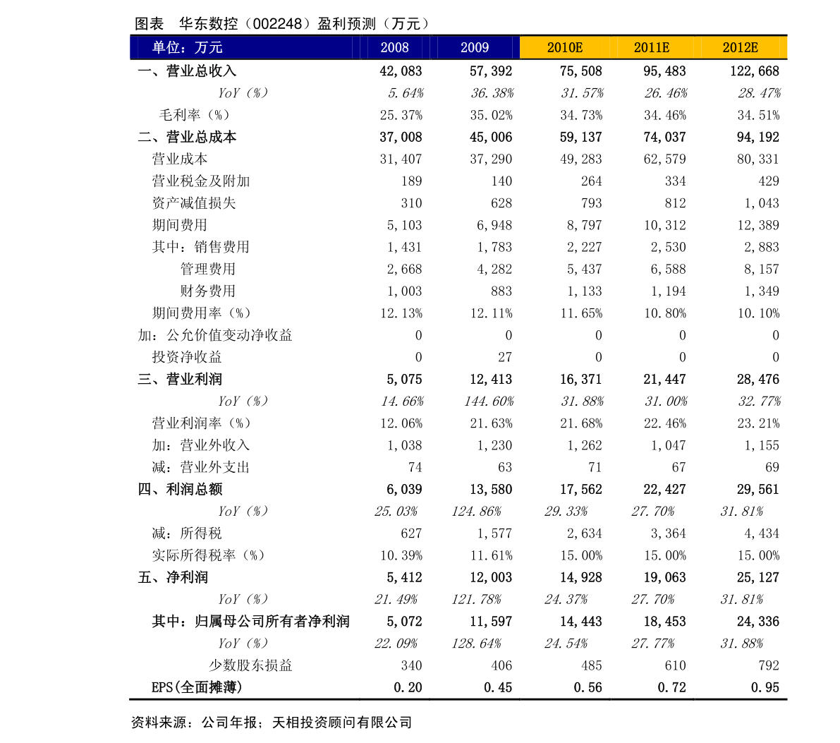 PP电子 PP电子平台建材行业发展现状与未来趋势（新型建材行业）(图3)