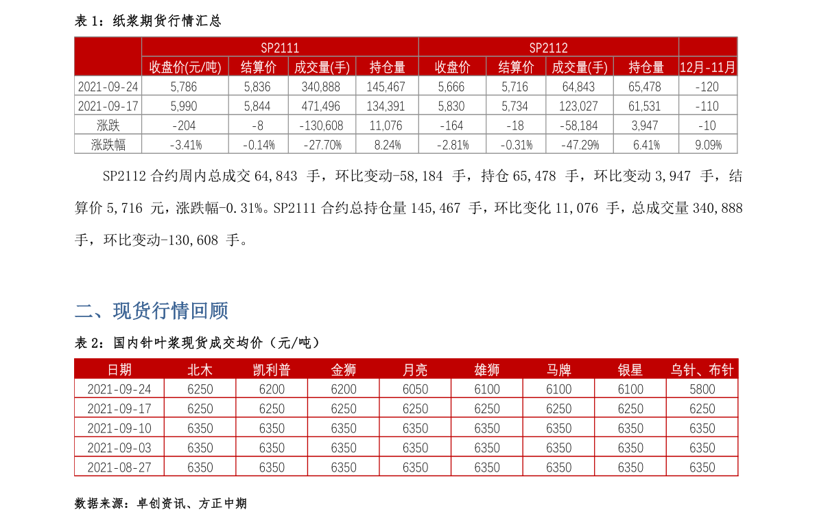 PP电子 PP电子平台建材行业发展现状与未来趋势（新型建材行业）(图2)