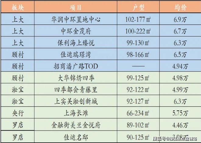 宝山招商时代乐章售楼处【预约通道】顾PP电子 PP电子平台村高标精装3房4房！(图15)