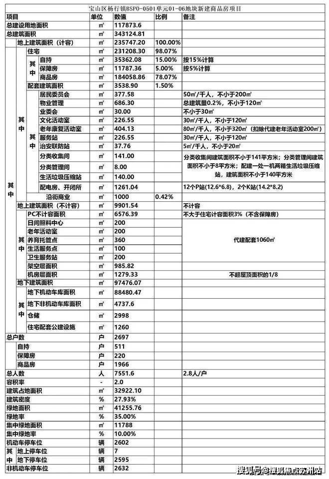 四季都会(售楼处)指定网站营销中心四季都会青藤里欢迎您楼盘百科详情PP电子 PP电子平台(图18)