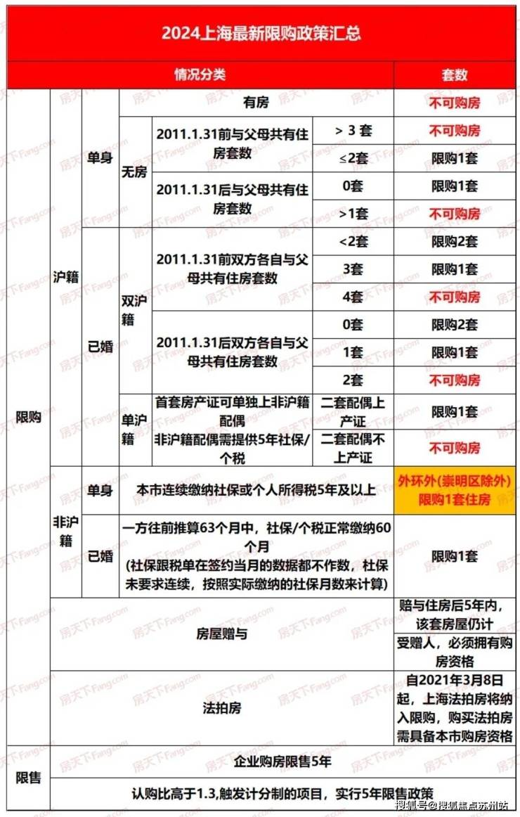 四季都会(售楼处)指定网站营销中心四季都会青藤里欢迎您楼盘百科详情PP电子 PP电子平台(图20)