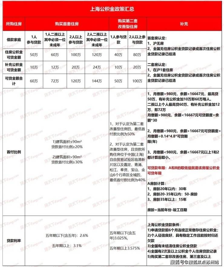 四季都会(售楼处)指定网站营销中心四季都会青藤里欢迎您楼盘百科详情PP电子 PP电子平台(图23)