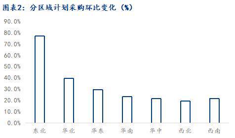 PP电子 PP电子平台Mysteel调研：终端需求继续恢复 建材需求逐步回升(图3)