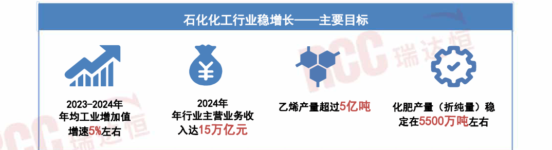 四大PP电子 PP电子平台原材料行业稳增长方案发布绿色建材迎来更大发展空间(图1)