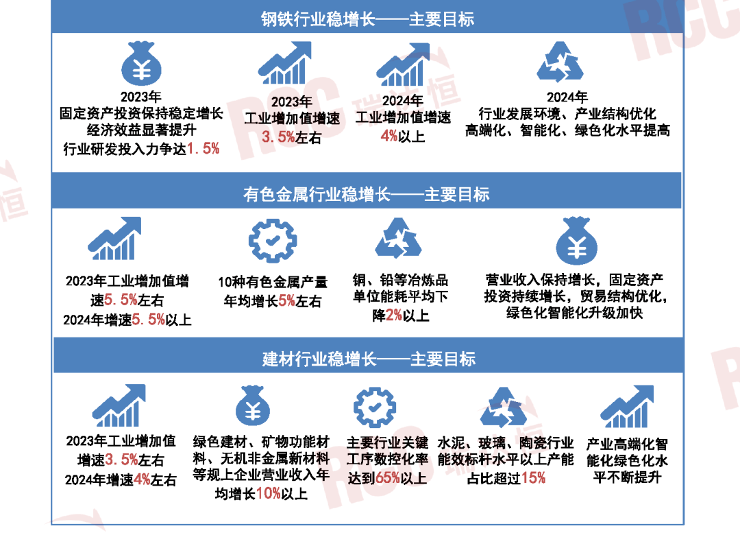 四大PP电子 PP电子平台原材料行业稳增长方案发布绿色建材迎来更大发展空间(图2)