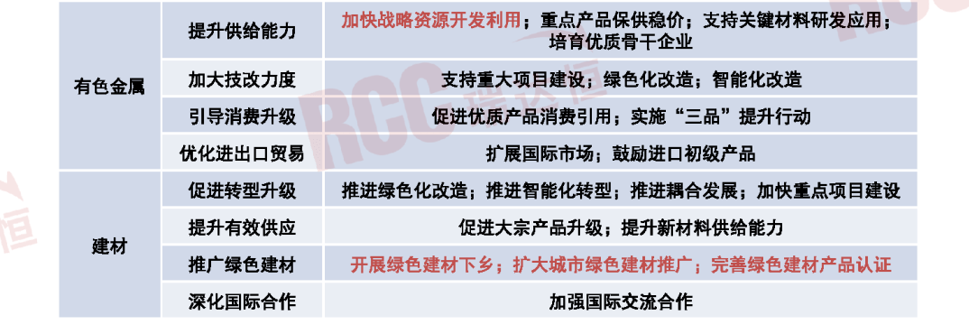 四大PP电子 PP电子平台原材料行业稳增长方案发布绿色建材迎来更大发展空间(图4)