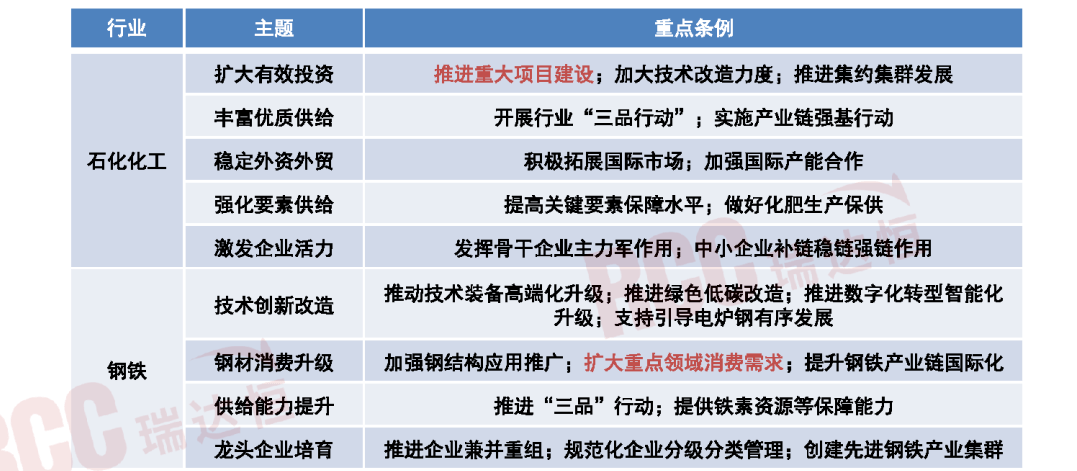 四大PP电子 PP电子平台原材料行业稳增长方案发布绿色建材迎来更大发展空间(图3)