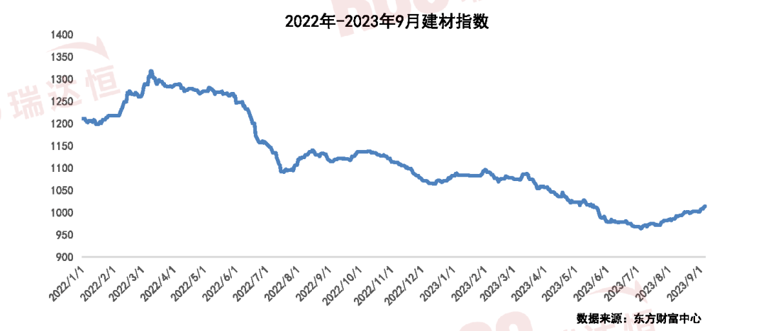 四大PP电子 PP电子平台原材料行业稳增长方案发布绿色建材迎来更大发展空间(图5)