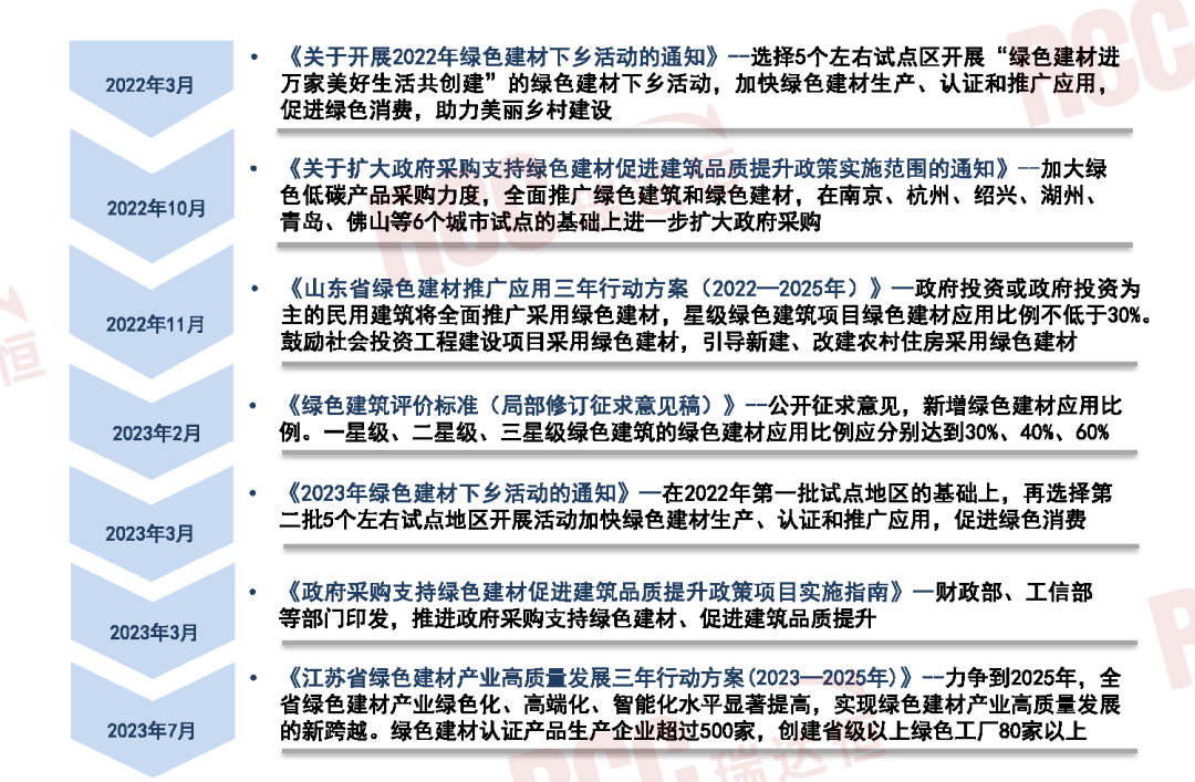 四大PP电子 PP电子平台原材料行业稳增长方案发布绿色建材迎来更大发展空间(图6)