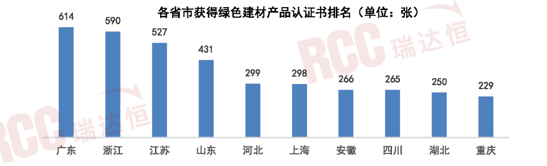 四大PP电子 PP电子平台原材料行业稳增长方案发布绿色建材迎来更大发展空间(图7)