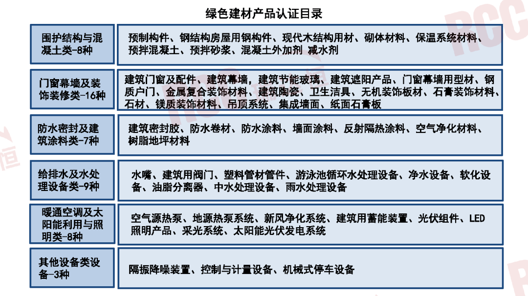 四大PP电子 PP电子平台原材料行业稳增长方案发布绿色建材迎来更大发展空间(图8)