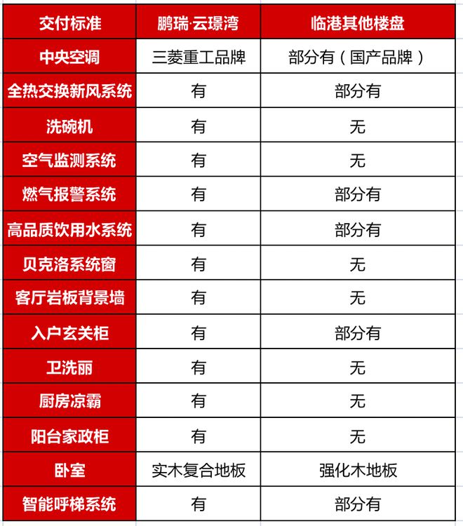 临港鹏瑞云璟湾售楼处地址丨鹏瑞云PP电子 PP电子平台璟湾售楼处电话丨楼盘详情(图5)