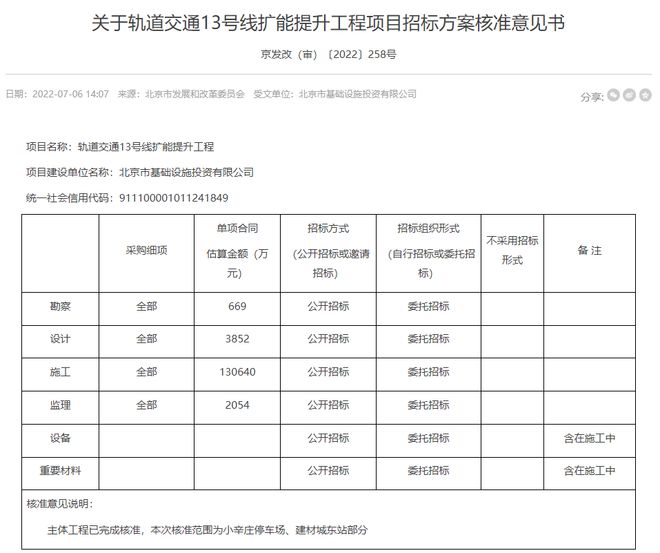 PP电子 PP电子平台地铁13号线“建材城东站”开工了！预计通车时间为→(图1)