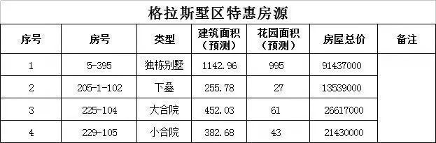 PP电子 PP电子平台鲁能格拉斯小镇售楼处官方发布！样板间位置——24小时预约热线！(图1)