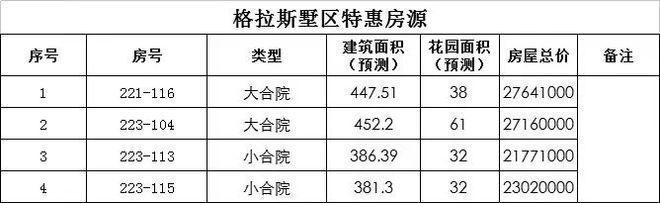 PP电子 PP电子平台鲁能格拉斯小镇售楼处官方发布！样板间位置——24小时预约热线！(图2)