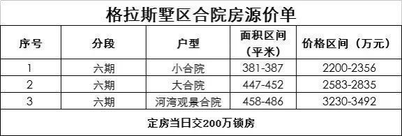 PP电子 PP电子平台鲁能格拉斯小镇售楼处官方发布！样板间位置——24小时预约热线！(图3)