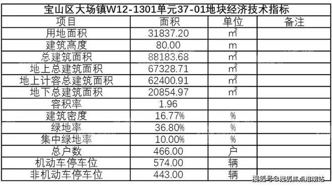 PP电子 PP电子平台『官方』上海中环置地中心售楼处发布：实体样板房已开放参观！(图5)