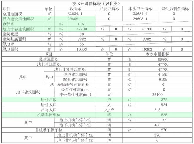 【官网】天津中海镜映南开售楼电话_户型图样板间交房PP电子 PP电子平台项目配套(图4)