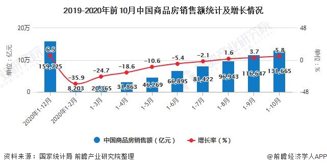 PP电子 PP电子平台2020年中国家居建材行业市场现状及发展前景分析 疫情影响下市场规模将有所下滑(图2)