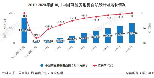 PP电子 PP电子平台2020年中国家居建材行业市场现状及发展前景分析 疫情影响下市场规模将有所下滑(图1)