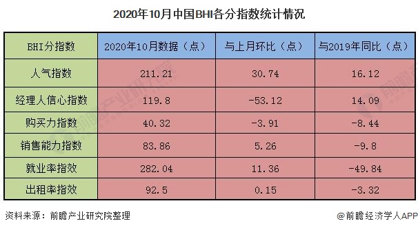 PP电子 PP电子平台2020年中国家居建材行业市场现状及发展前景分析 疫情影响下市场规模将有所下滑(图5)