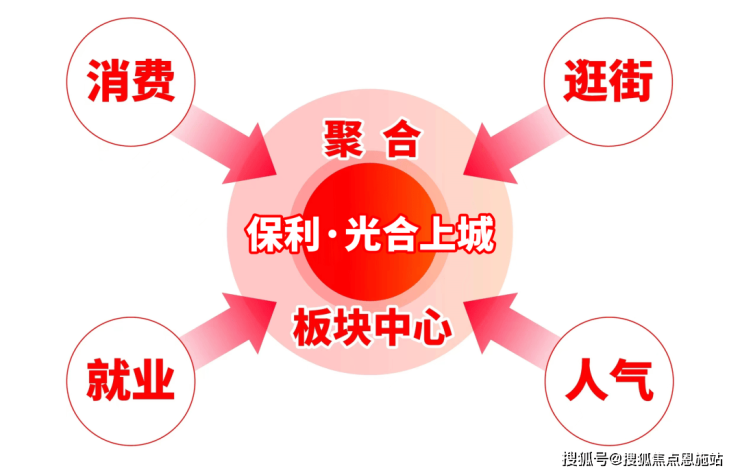 保利光合上城(保利光合上城)首页网PP电子 PP电子平台站丨楼盘详情户型配套(图20)