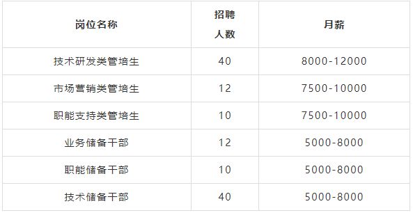 PP电子 PP电子平台事业编、名企……佛山超1000个岗位“职”等你来(图5)