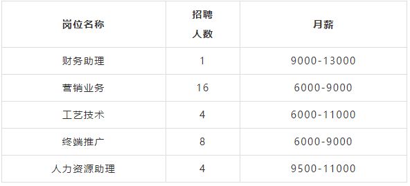 PP电子 PP电子平台事业编、名企……佛山超1000个岗位“职”等你来(图7)