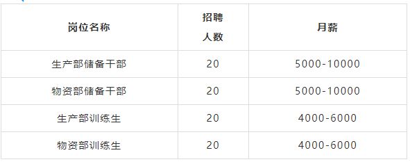 PP电子 PP电子平台事业编、名企……佛山超1000个岗位“职”等你来(图3)