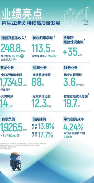 PP电子 PP电子平台为什么豪宅看龙湖(图2)